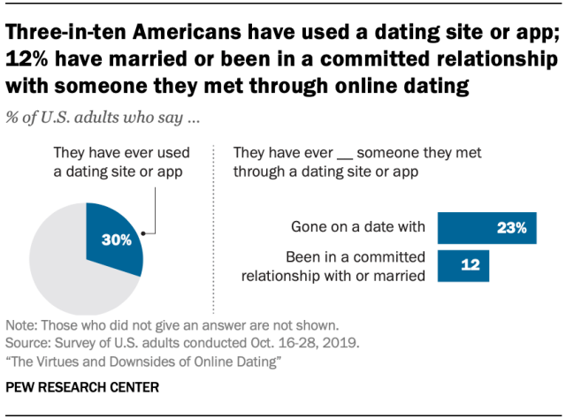 Online-crush-dating-site